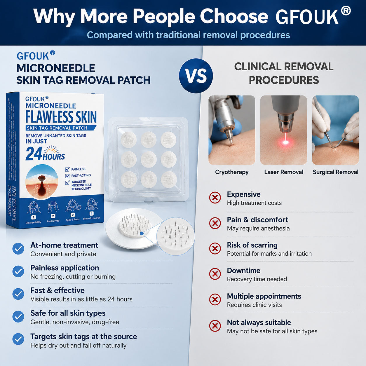 👩‍⚕️🏆 𝐎𝐟𝐟𝐢𝐜𝐢𝐚𝐥 𝐒𝐭𝐨𝐫𝐞 | GFOUK® 🌿Botanical Microneedle Hydrocolloid Patch (𝐅𝐨𝐫 𝐒𝐤𝐢𝐧 𝐓𝐚𝐠𝐬, 𝐒𝐦𝐚𝐥𝐥 𝐒𝐤𝐢𝐧 𝐆𝐫𝐨𝐰𝐭𝐡𝐬, 𝐖𝐚𝐫𝐭𝐬, 𝐌𝐨𝐥𝐞𝐬, 𝐀𝐠𝐞 𝐒𝐩𝐨𝐭𝐬 & 𝐏𝐢𝐠𝐦𝐞𝐧𝐭𝐚𝐭𝐢𝐨𝐧 𝐂𝐨𝐧𝐜𝐞𝐫𝐧𝐬)